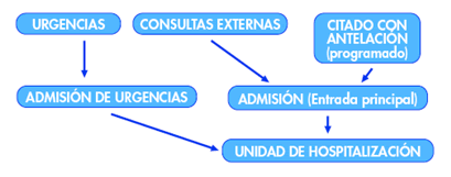 Esquema de Ingreso